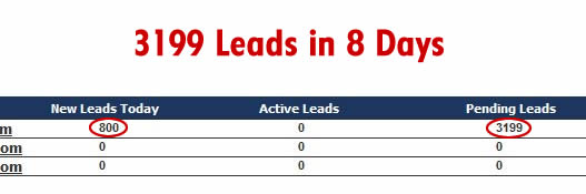 3200 leads in 8 days
